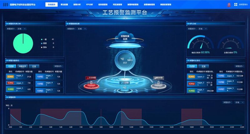 定制开发助力企业驶向数字化快车道