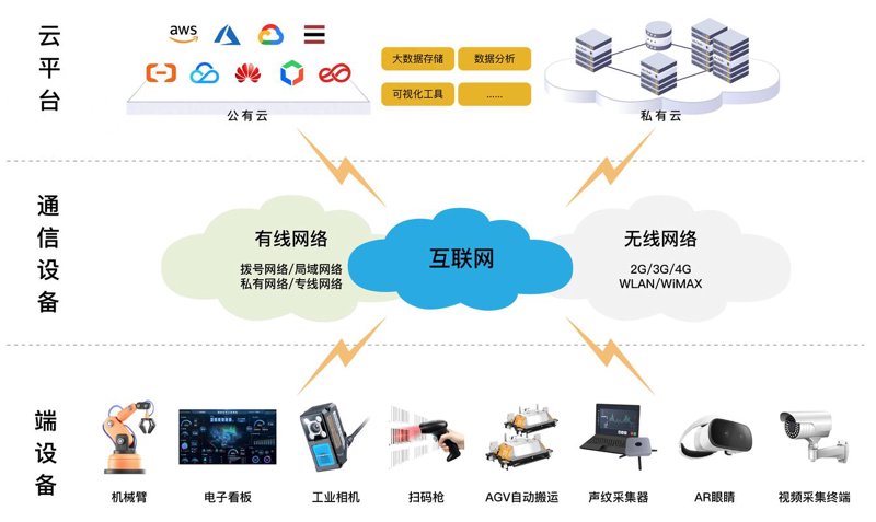 软件外包——企业信息化的加速器