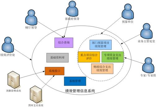 pems(财政绩效评价管理系统) - 电子政务系列 - 产品与服务 - 广东